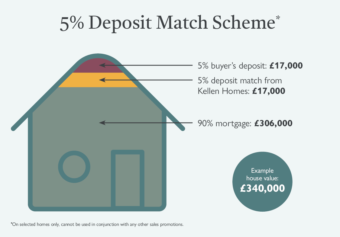 Deposit Match Scheme Graphic